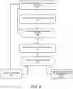 Fig. 08 - Registering for internet-based proxy services