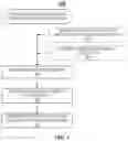 Fig. 09 - Techniques for peer entity account management