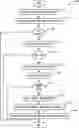 Fig. 01 - Detecting execution of modified executable code