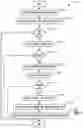 Fig. 06 - Detecting execution of modified executable code