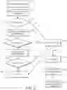 Fig. 06 - Threat actor identification systems and methods