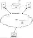 Fig. 01 - Ongoing and on-demand secure verification of audit compliance
