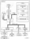 Fig. 03 - Ongoing and on-demand secure verification of audit compliance