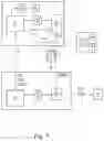 Fig. 02 - Method for performing a server-specified program start-up via a client