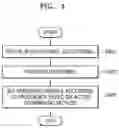 Fig. 05 - Method and apparatus for reproducing three-dimensional audio