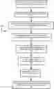 Fig. 01 - Secure telecommunications