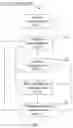 Fig. 02 - Method and device for determining deployment information of network
