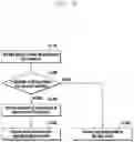 Fig. 06 - Method and apparatus for controlling dormant state of secondary cell in next-generation mobile communication system