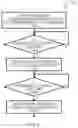 Fig. 09 - Devices, systems and methods for power optimization using transmission slot availability mask