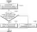 Fig. 01 - Method and apparatus for operating buffer state report in wireless communication system