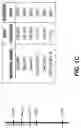 Fig. 04 - Markers associated with soybean rust resistance and methods of use therefor