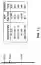 Fig. 06 - Markers associated with soybean rust resistance and methods of use therefor