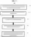 Fig. 02 - Early detection and management of eye diseases by forecasting changes in retinal structures and visual function