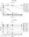 Fig. 04 - Antimicrobial peptides and methods of using the same