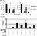 Fig. 08 - Peptide inhibitors of twist