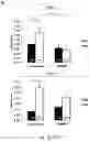 Fig. 34 - TREATMENT OF BONE GROWTH DISORDERS