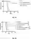 Fig. 09 - Combination immunotherapy dosing regimen for immune checkpoint blockade