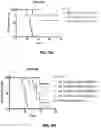 Fig. 11 - Combination immunotherapy dosing regimen for immune checkpoint blockade