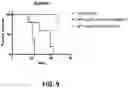 Fig. 12 - Combination immunotherapy dosing regimen for immune checkpoint blockade