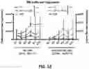 Fig. 16 - Combination immunotherapy dosing regimen for immune checkpoint blockade