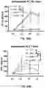 Fig. 17 - Combination immunotherapy dosing regimen for immune checkpoint blockade