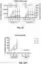 Fig. 19 - Combination immunotherapy dosing regimen for immune checkpoint blockade