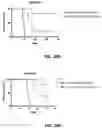 Fig. 24 - Combination immunotherapy dosing regimen for immune checkpoint blockade