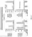 Fig. 24 - Systems, compositions and methods for treating diabetes