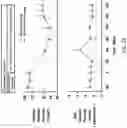 Fig. 30 - Systems, compositions and methods for treating diabetes