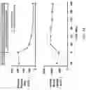 Fig. 35 - Systems, compositions and methods for treating diabetes
