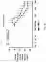 Fig. 41 - Systems, compositions and methods for treating diabetes