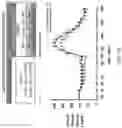 Fig. 44 - Systems, compositions and methods for treating diabetes