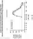 Fig. 45 - Systems, compositions and methods for treating diabetes