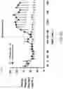 Fig. 47 - Systems, compositions and methods for treating diabetes