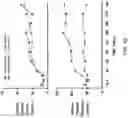 Fig. 49 - Systems, compositions and methods for treating diabetes