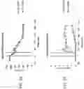Fig. 53 - Systems, compositions and methods for treating diabetes