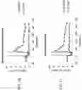 Fig. 54 - Systems, compositions and methods for treating diabetes