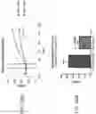 Fig. 55 - Systems, compositions and methods for treating diabetes