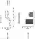 Fig. 56 - Systems, compositions and methods for treating diabetes