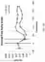 Fig. 57 - Systems, compositions and methods for treating diabetes