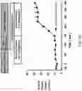 Fig. 58 - Systems, compositions and methods for treating diabetes