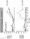 Fig. 65 - Systems, compositions and methods for treating diabetes