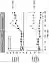 Fig. 67 - Systems, compositions and methods for treating diabetes