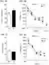 Fig. 02 - Methods and compositions for improved cognition