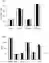 Fig. 04 - Methods for inducing partial apoptosis using caspase polypeptides