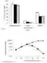 Fig. 05 - Methods for inducing partial apoptosis using caspase polypeptides