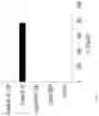 Fig. 14 - Methods for inducing partial apoptosis using caspase polypeptides