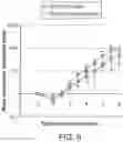 Fig. 17 - Methods for inducing partial apoptosis using caspase polypeptides