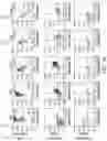 Fig. 30 - Methods for inducing partial apoptosis using caspase polypeptides