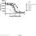 Fig. 63 - Methods for inducing partial apoptosis using caspase polypeptides